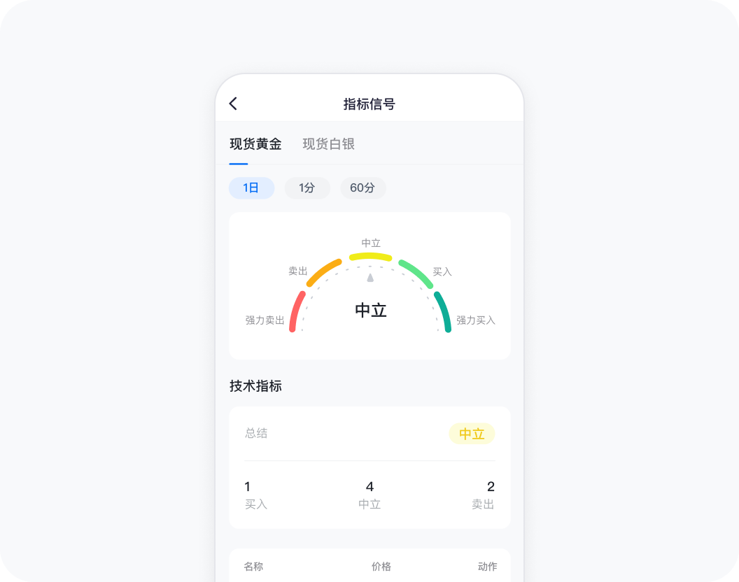 智能分析工具