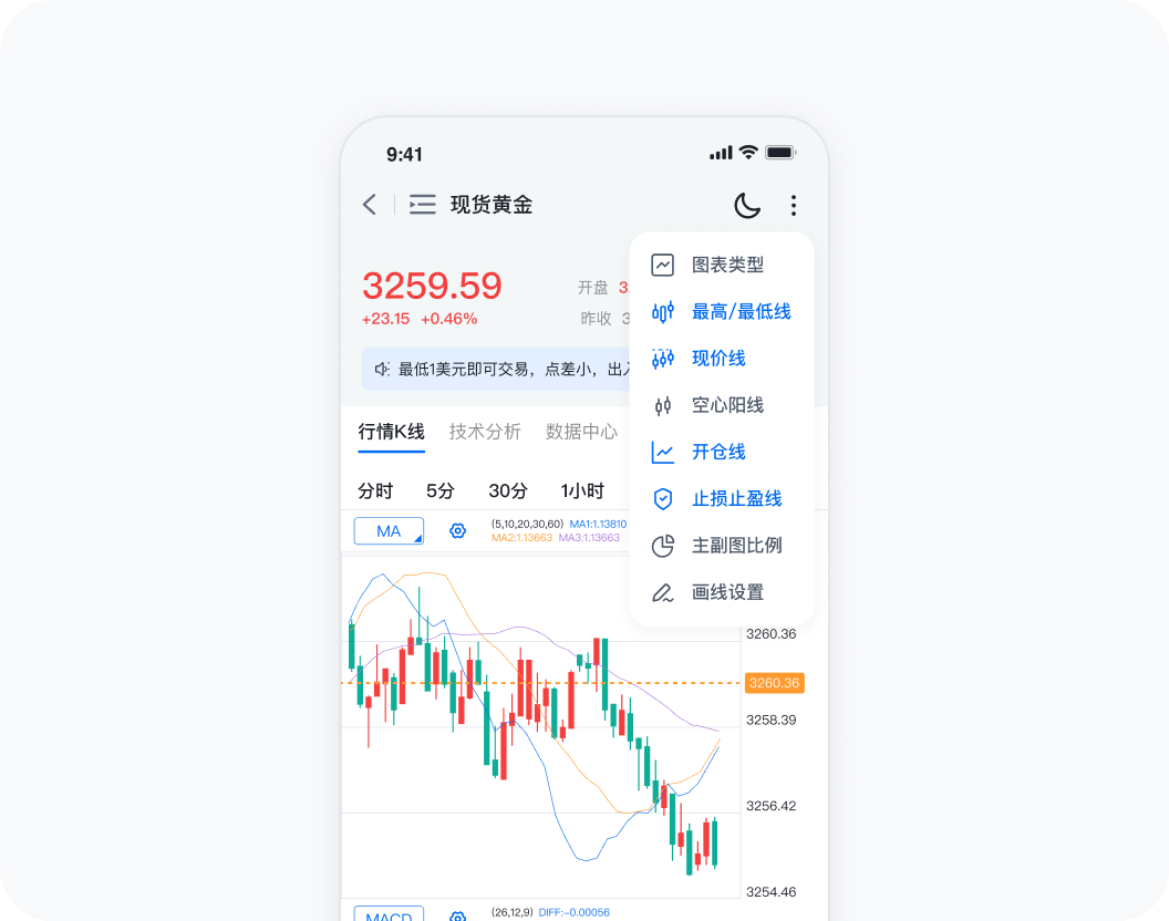实时行情图表